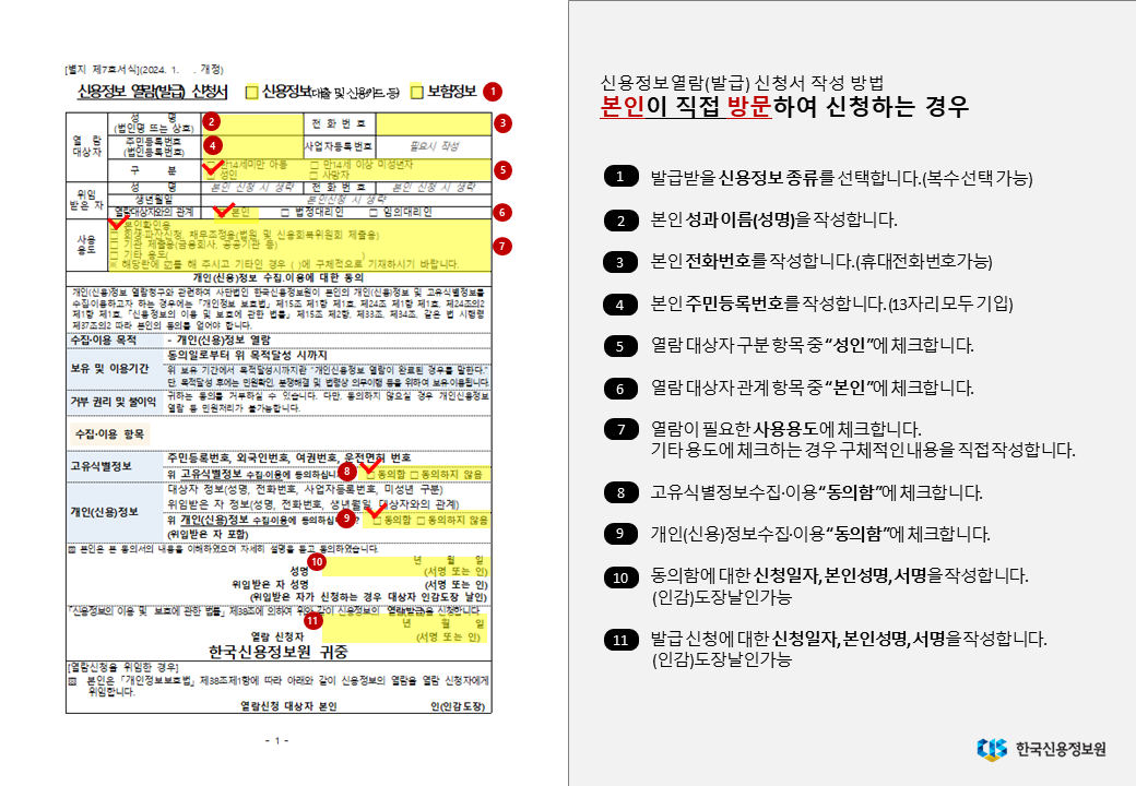 신용정보열람(발급)신청서 작성 방법 본인이 직접 방문하여 신청하는 경우 1 발급받을 신용정보종류를 선택합니다.(복수선택가능) 2 본인 성과이름(성명)을 작성합니다. 3 본인 전화번호를 작성합니다.(휴대전화번호가능) 4 본인 주민등록번호를 작성합니다.(13자리 모두 기입) 5 열람 대상자 구분 항목 중 성인에 체크합니다. 6 열람 대상자 관계 항목 중 본인에 체크합니다 7 열람이 필요한 사용용도에 체크합니다 기타 용도에 체크하는 경우 구체적인 내용을 직접작성합니다. 8 고유식별정보수집, 이용에 동의함에 체크합니다. 9 개인(신용)정보수집, 이용 동의함에 체크합니다. 10 동의함에 대한 신청일자, 본인성명, 서명을 작성합니다.(인감)도장날인가능 11 발급신청에 대한 신청일자, 본인성명, 서명을 작성합니다.(인감)도장날인가능 한국신용정보원