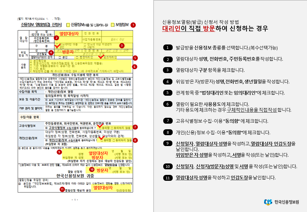 신용정보열람(발급)신청서 작성 방법 대리인이 직접 방문하여 신청하는 경우 1 발급받을 신용정보종류를 선택합니다.(복수선택가능) 2 열람대상자 성명, 전화번호, 주민등록번호를 작성합니다. 3 열람대상자 구분 항목을 체크합니다. 4 위임 받은 자(방문자) 성명, 전화번호, 생년월일을 작성합니다. 5 관계항목 중 법정대리인 또는 임의대리인에 체크합니다. 6 열람이 필요한 사용용도에 체크합니다. 기타 용도에 체크하는 경우 구체적인 내용을 직접작성합니다. 7 고유식별정보수집, 이용에 동의함에 체크합니다. 8 개인(신용)정보수집, 이용 동의함에 체크합니다. 9 신청일자, 열람대상자 성명을 작성하고, 열람대상자 인감도장을 날인합니다. 위임받은 자 성명을 작성하고, 서명을 작성(또는 날인)합니다. 10 신청일자, 신청자(방문자)성명 및 서명을 작성(또는 날인)합니다. 11 열람대상자 성명을 작성하고 인감도장을 날인합니다. 한국신용정보원
