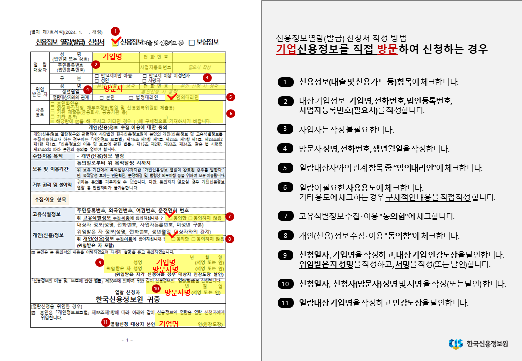 신용정보열람(발급)신청서 작성 방법 기업신용정보를 직접 방문하여 신청하는 경우 1 신용정보(대출 및 신용카드 등)항목에 체크합니다. 2 대상 기업정보-기업명, 전화번호, 법인등록번호, 사업자등록번호(필요시)를 작성합니다. 3 (구분)사업자는 작성 불필요합니다. 4 방문자 성명, 전화번호, 생년월일을 작성합니다. 5 열람대상자와 관계항목 중 임의대리인에 체크합니다. 6 열람이 필요한 사용용도에 체크합니다. 기타 용도에 체크하는 경우 구체적인 내용을 직접작성합니다. 7 고유식별정보수집, 이용에 동의함에 체크합니다. 8 개인(신용)정보수집, 이용 동의함에 체크합니다. 9 신청일자, 기업명명을 작성하고, 대상 기업 인감도장을 날인합니다. 위임받은 자 성명을 작성하고, 서명을 작성(또는 날인)합니다. 10 신청일자, 신청자(방문자)성명 및 서명을 작성(또는 날인)합니다. 11 열람대상 기업명을 작성하고 인감도장을 날인합니다. 한국신용정보원