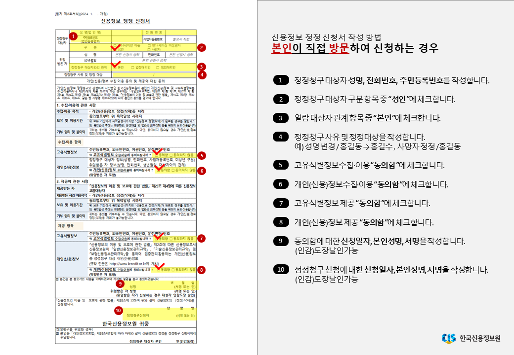 신용정보 정정 신청서 작성 방법 본인이 직접 방문하여 신청하는 경우 1 정정청구 대상자 성명, 전화번호, 주민등록번호를 작성합니다. 2 정정청구대상자 구분 항목 중 성인에 체크합니다. 3 열람 대상자 관계 항목 중 본인에 체크합니다. 4 정정청구 사유 및 정정대상을 작성합니다. 예) 성명 변경/홍길동→홍길수, 사망자 정정/홍길동 5 고유식별정보수집, 이용에 동의함에 체크합니다. 6 개인(신용)정보수집, 이용 동의함에 체크합니다. 7 고유식별정보제공 동의함에 체크합니다. 8 개인(신용)정보제공 동의함에 체크합니다. 9 동의함에 대한 신청일자, 본인성명, 서명을 작성합니다.(인감)도장날인가능 10 정정청구 신청에 대한 신청일자, 본인성명, 서명을 작성합니다.(인감)도장날인가능 한국신용정보원