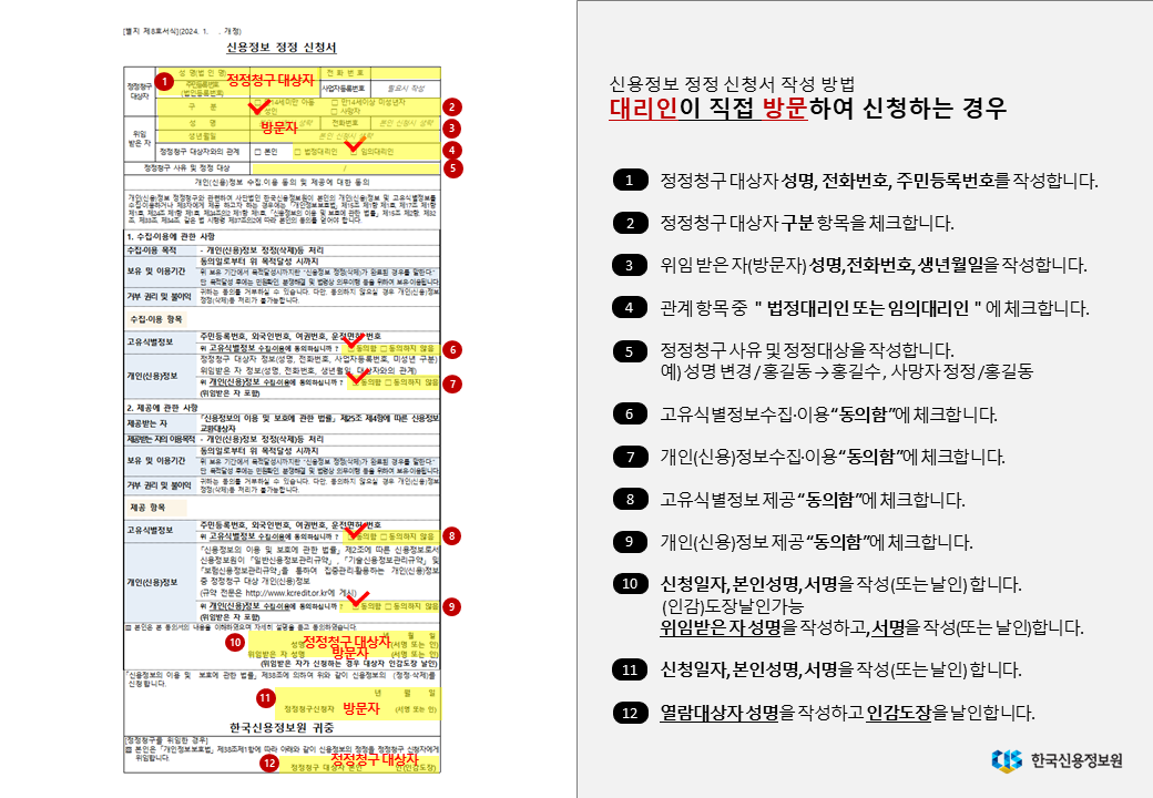신용정보 정정 신청서 작성 방법 대리인이 직접 방문하여 신청하는 경우 1 정정청구 대상자 성명, 전화번호, 주민등록번호를 작성합니다. 2 정정청구대상자 구분 항목을 체크합니다. 3 위임 받은 자(방문자) 성명, 전화번호, 생년월일을 작성합니다. 4 관계 항목 중 법정대리인 또는 임의대리인에 체크합니다. 5 정정청구 사유 및 정정대상을 작성합니다. 예) 성명 변경/홍길동→홍길수, 사망자 정정/홍길동 6 고유식별정보수집, 이용에 동의함에 체크합니다. 7 개인(신용)정보수집, 이용 동의함에 체크합니다. 8 고유식별정보제공 동의함에 체크합니다. 9 개인(신용)정보제공 동의함에 체크합니다. 10 신청일자, 본인성명, 서명을 작성(또는 날인)합니다.(인감)도장날인가능 위임받은 자 성명을 작성하고, 서명을 작성(또는 날인)합니다  11 신청일자, 본인성명, 서명을 작성합니다. 12 열람대상자 성명을 작성하고 인감도장을 날인합니다 한국신용정보원