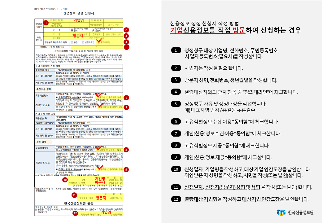 신용정보 정정 신청서 작성 방법 기업신용정보를 직접 방문하여 신청하는 경우 1 정정청구 대상자 기업, 전화번호, 주민등록번호, 사업자등록번호(필요시)를 작성합니다. 2 (구분항목)사업자는 작성 불필요합니다 3 방문자 성명, 전화번호, 생년월일을 작성합니다. 4 열람대상자와의 관계 항목 중 임의대리인에 체크합니다. 5 정정청구 사유 및 정정대상을 작성합니다. 예) 성명 변경/홍길동→홍길수, 사망자 정정/홍길동 6 고유식별정보수집, 이용에 동의함에 체크합니다. 7 개인(신용)정보수집, 이용 동의함에 체크합니다. 8 고유식별정보제공 동의함에 체크합니다. 9 개인(신용)정보제공 동의함에 체크합니다. 10 신청일자, 기업명을 작성하고, 대상 기업 인감도장을 날인합니다. 위임받은 자 성명을 작성하고, 서명을 작성(또는 날인)합니다  11 신청일자, 신청자(방문자) 성명 및 서명을 작성합니다. 12 열람대상자 기업명을 작성하고 대상 기업 인감도장을 날인합니다 한국신용정보원